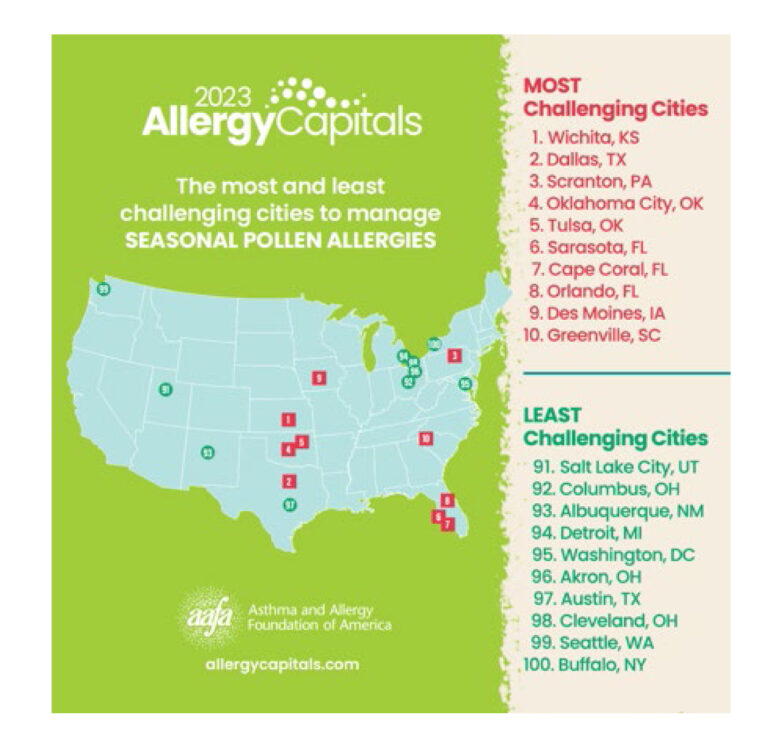 Spring Allergy Chart