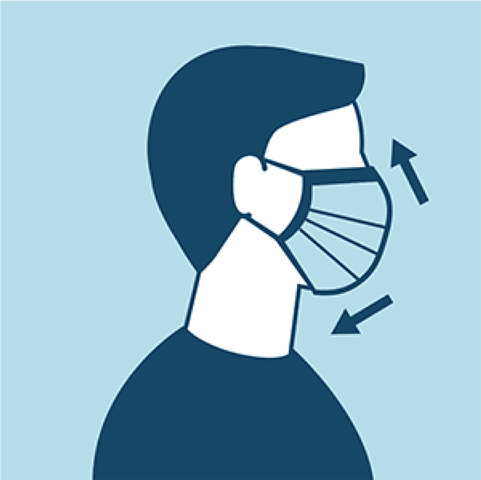 New CDC Guidelines You are required to wear a mask when entering this
